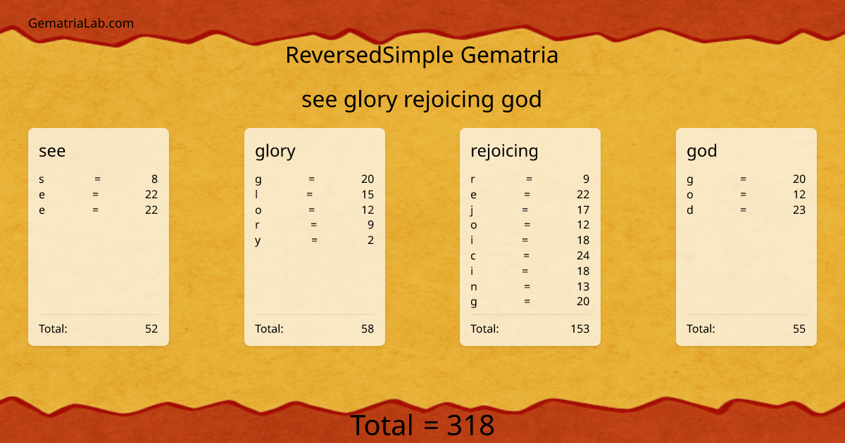 see glory rejoicing god in reversedSimple Gematria